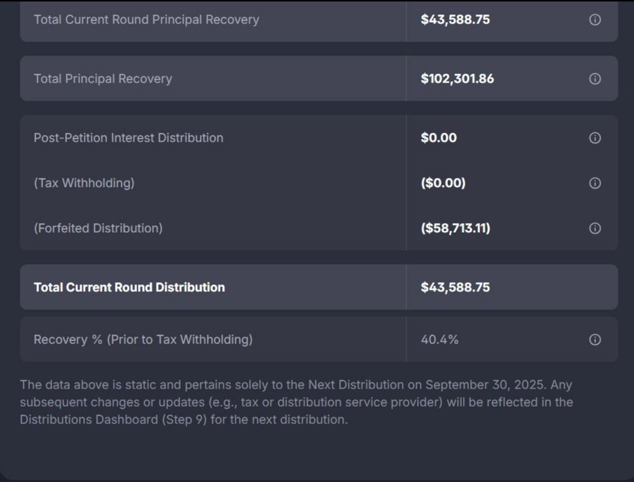 Kroll portal screenshot showing Forfeited Distribution deduction: FTX Fifth Distribution Round