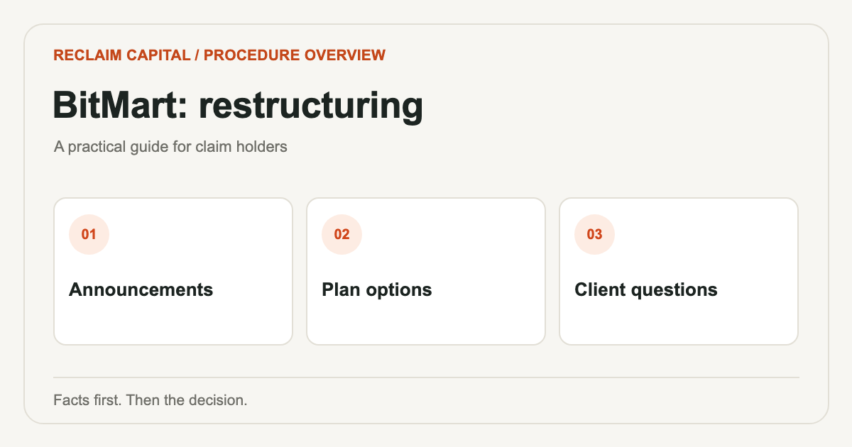BitMart restructuring: diagram for checking user documents