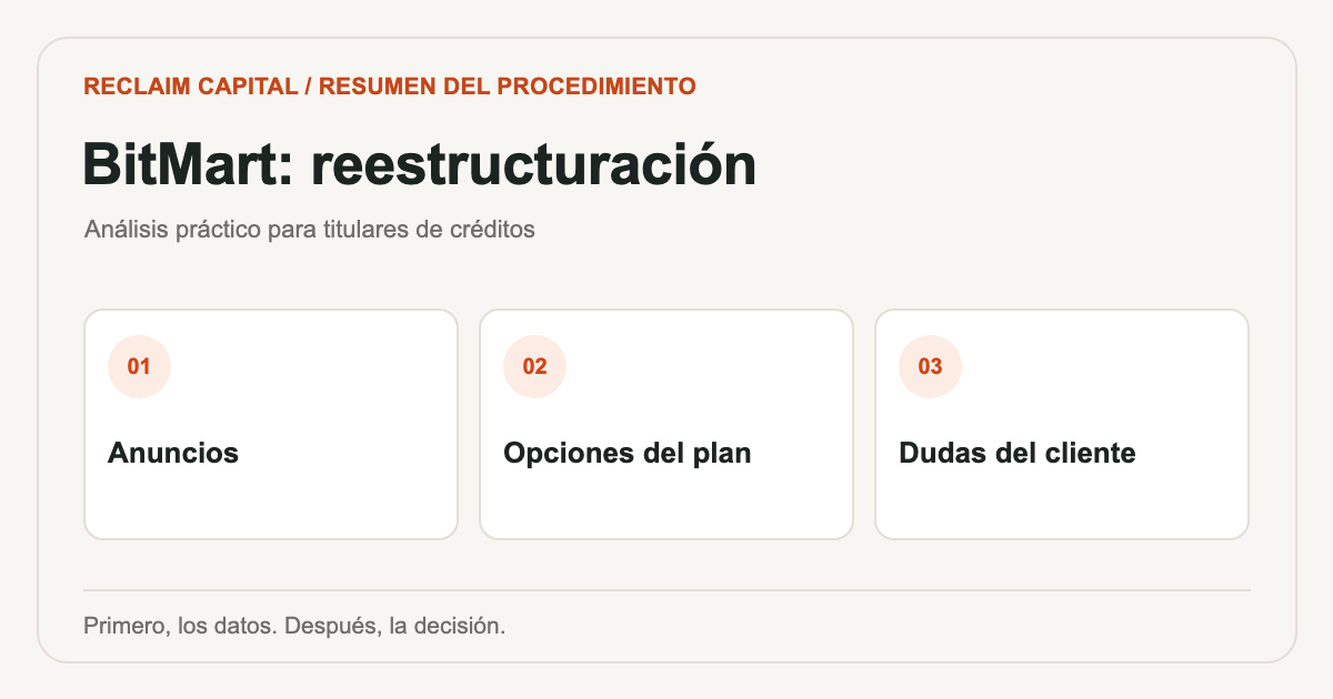 Reestructuración de BitMart: esquema para revisar la documentación del usuario