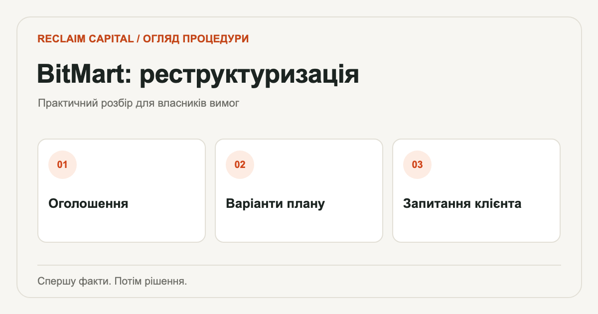 Реструктуризація BitMart: схема перевірки документів користувача