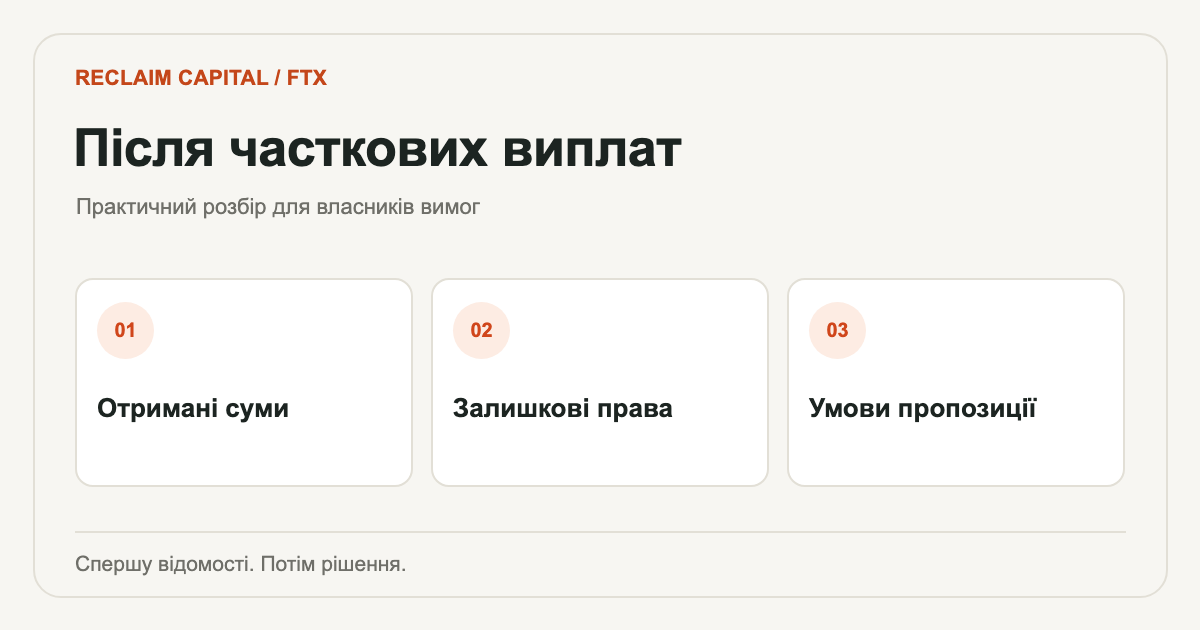 Продаж вимоги FTX після виплат: основні питання перевірки